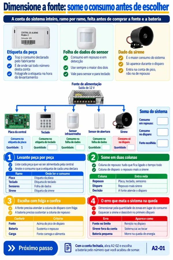 Mapa de fonte, bateria e autonomia
